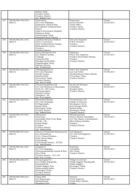 DISPOSAL OF COMPLAINTS OF THE DISTRICT ... - Lokayukta