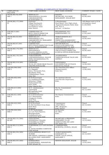 DISPOSAL OF COMPLAINTS OF THE DISTRICT Kolar ... - Lokayukta