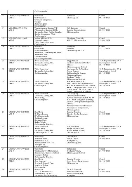 DISPOSAL OF COMPLAINTS OF THE DISTRICT ... - Lokayukta