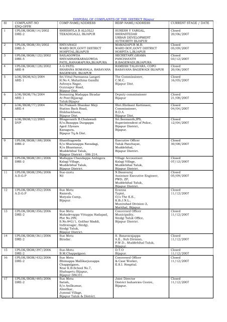 DISPOSAL OF COMPLAINTS OF THE DISTRICT ... - Lokayukta