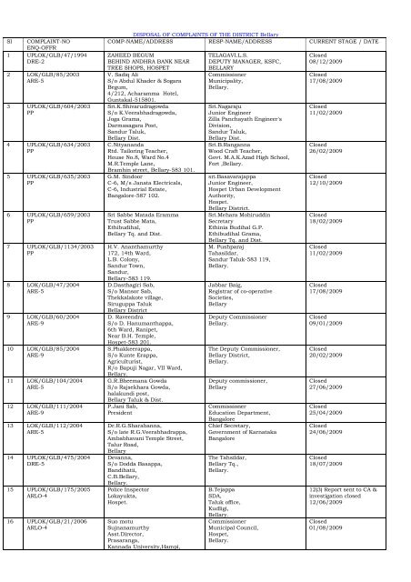 DISPOSAL OF COMPLAINTS OF THE DISTRICT Bellary ... - Lokayukta