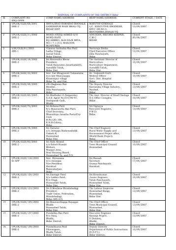 DISPOSAL OF COMPLAINTS OF THE DISTRICT Bidar ... - Lokayukta