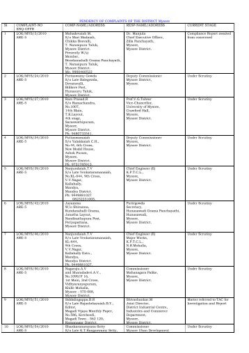 PENDENCY OF COMPLAINTS OF THE DISTRICT ... - Lokayukta