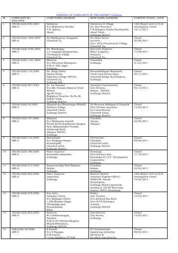 DISPOSAL OF COMPLAINTS OF THE DISTRICT ... - Lokayukta