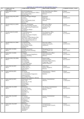 DISPOSAL OF COMPLAINTS OF THE DISTRICT ... - Lokayukta