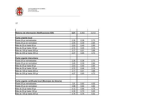 090710 Pliego PT Servicios Postales def.pdf - Ayuntamiento de ...