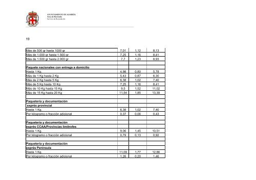 090710 Pliego PT Servicios Postales def.pdf - Ayuntamiento de ...