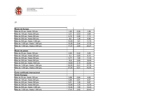 090710 Pliego PT Servicios Postales def.pdf - Ayuntamiento de ...