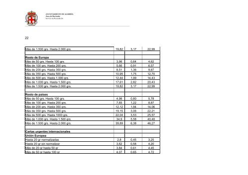 090710 Pliego PT Servicios Postales def.pdf - Ayuntamiento de ...