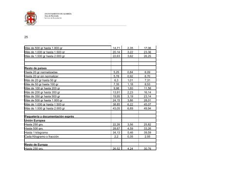 090710 Pliego PT Servicios Postales def.pdf - Ayuntamiento de ...