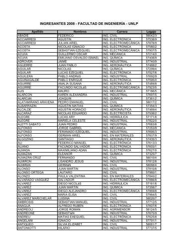 INGRESANTES 2008 - FACULTAD DE INGENIERÃA - UNLP