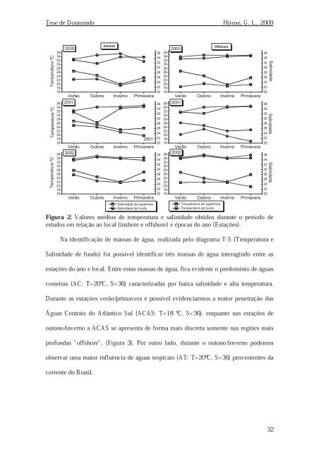 Visualizar Tese - Instituto de BiociÃªncias - Unesp