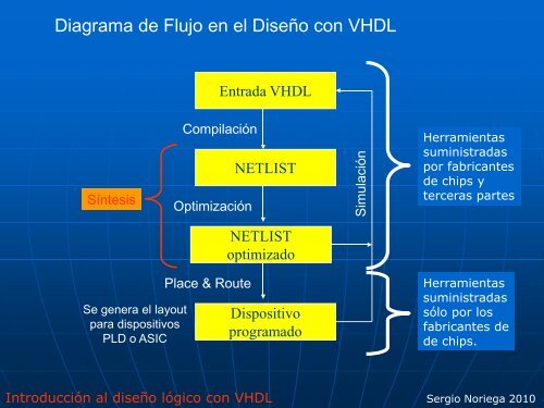 Seminarios