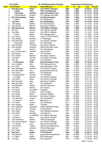 Gesamtliste (pdf) - LBS-Nikolauslauf