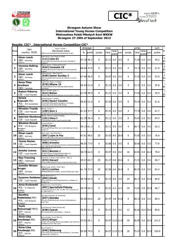 Strzegom Autumn Show International Young Horses Competition ...