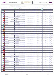 Euro Poneys RESULTAT FINAL Individual Result