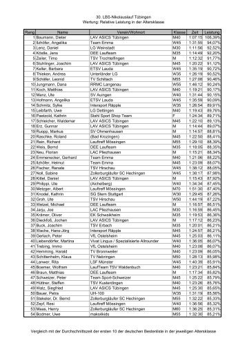 30. LBS-Nikolauslauf Tübingen Wertung: Relative Leistung in der ...