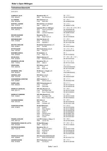 Teilnehmerliste - Willinger Reit- und Fahrverein eV
