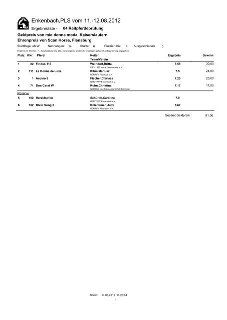 Ergebnisse Dressur 2012 - Reitanlage Buchholz