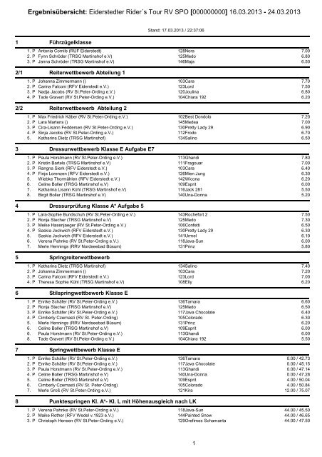 Crystal Reports - prlist.RPT - Reiterverein St. Peter-Ording e.V.