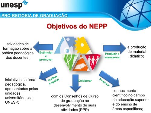 ApresentaÃ§Ã£o do NEPP em Power Point - Unesp