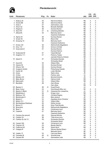 Pferdeliste - RV Weser-Solling e.V
