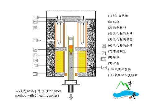 中山大學材料與光電系副教授周明奇 - 國科會物理研究推動中心