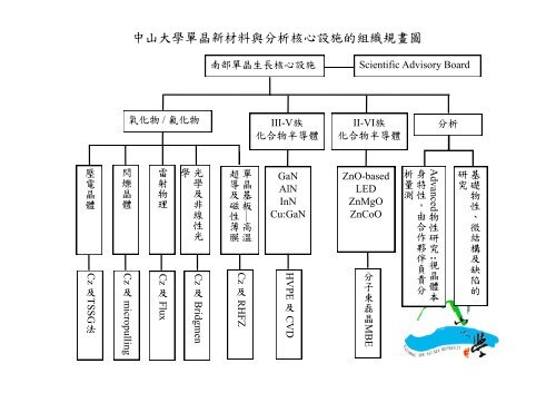 中山大學材料與光電系副教授周明奇 - 國科會物理研究推動中心