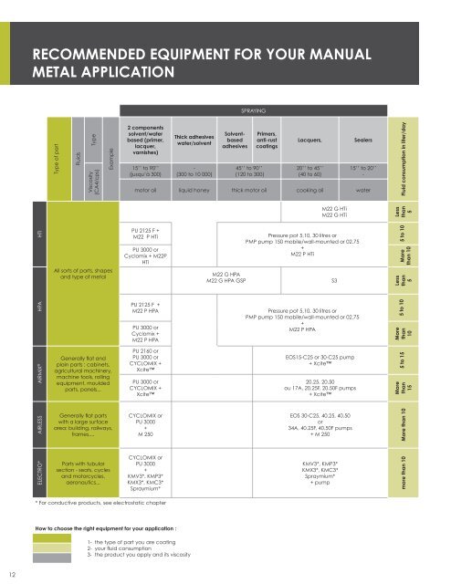 General catalogue - Fluid Materials