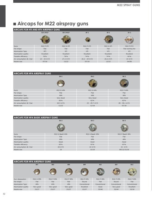 General catalogue - Fluid Materials