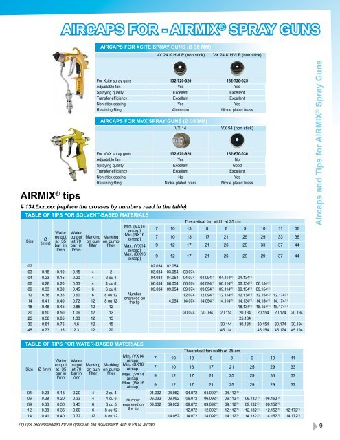 Kremlin Xcite Tip Chart