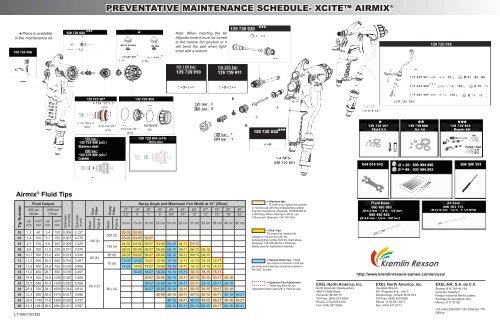 Kremlin Airmix Tip Chart