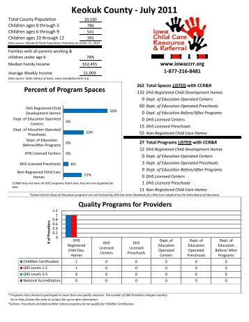 Keokuk - Iowa Child Care Resource & Referral