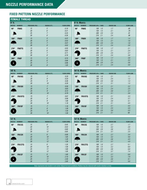 PRODUCT GUIDE - K-Rain