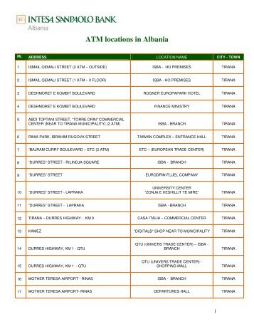 ATM locations in Albania - Intesa Sanpaolo Bank Albania