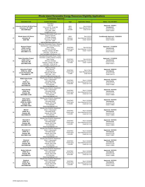 rhode-island-renewable-energy-resources-eligibility-applications