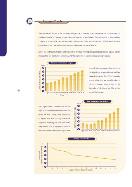 Annual Report and Business Plan 1999-2000 - Business.govt.nz