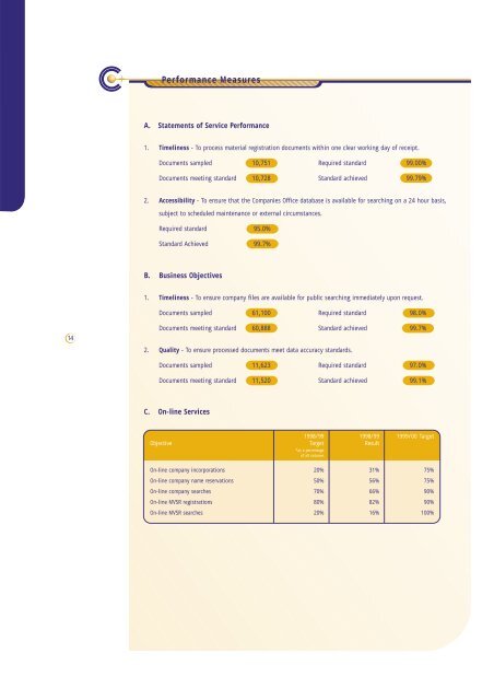 Annual Report and Business Plan 1999-2000 - Business.govt.nz