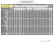 Probation & Parole Offenders by Community of Residence