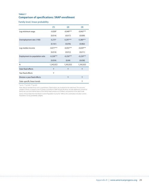 effects-of-minimum-wages-on-snap