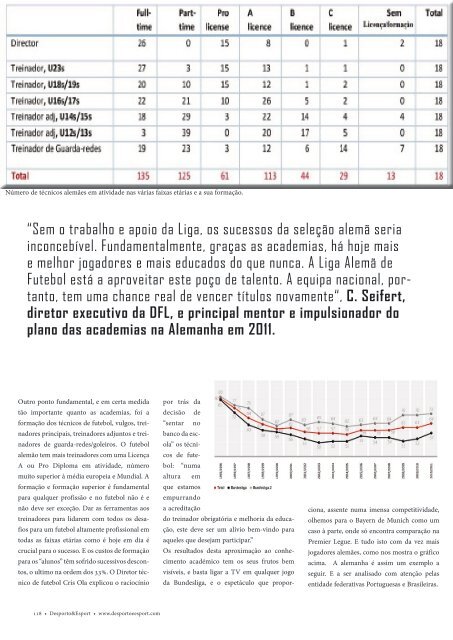 Desporto&Esport - ed. 5 -  Plus