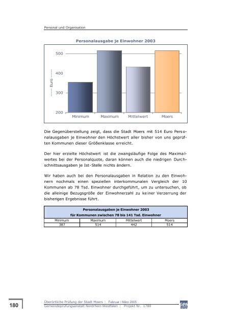 GPA Bericht Moers 2005 - CDU-Moers