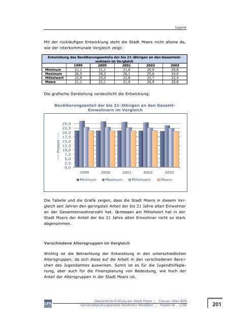 GPA Bericht Moers 2005 - CDU-Moers