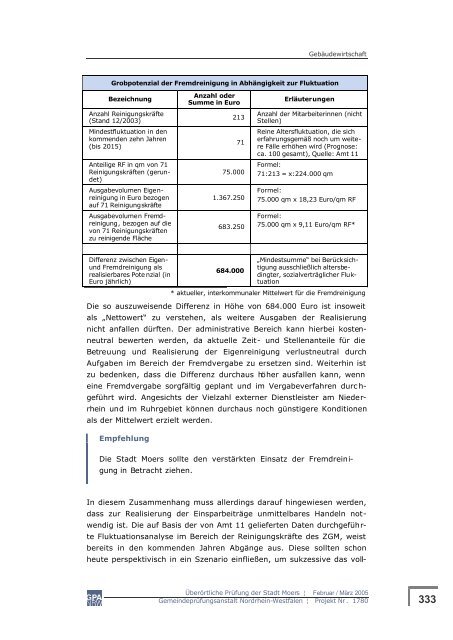 GPA Bericht Moers 2005 - CDU-Moers