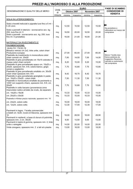 listino mensile dei prezzi - Camera di Commercio di Ravenna