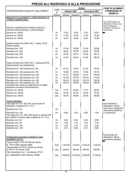 listino mensile dei prezzi - Camera di Commercio di Ravenna