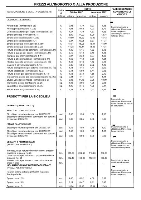 listino mensile dei prezzi - Camera di Commercio di Ravenna