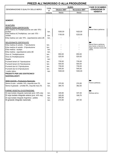 listino mensile dei prezzi - Camera di Commercio di Ravenna