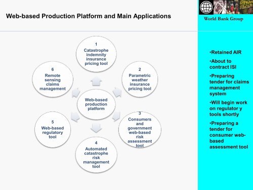 Program Overview - EUROPA RE