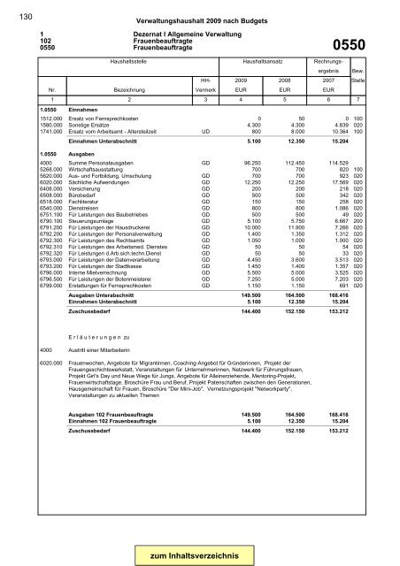 Gesamtplan Zusammenstellung der Einnahmen und ... - Esslingen